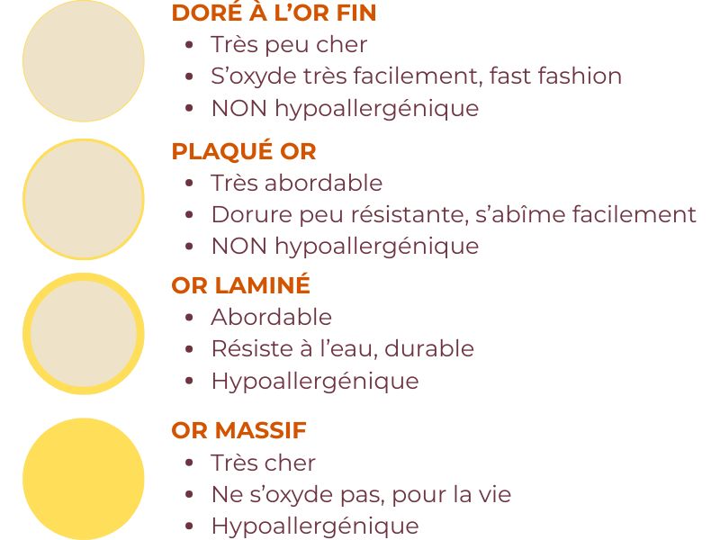 tableau présentation types d'or